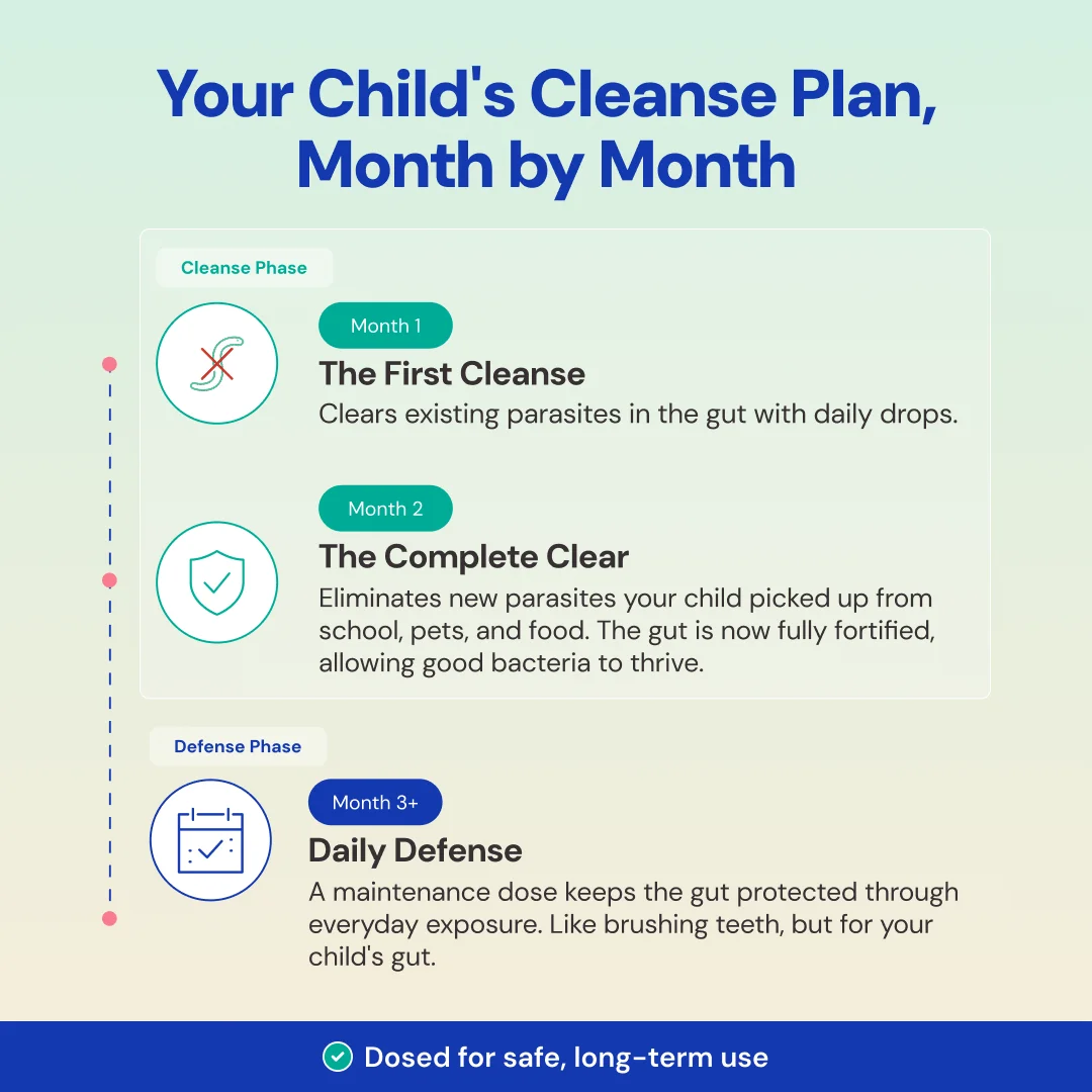 Para Kit - Complete Cleanse Protocol