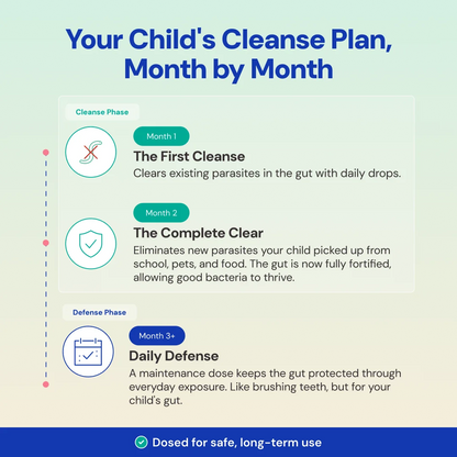 Para Kit - Complete Cleanse Protocol