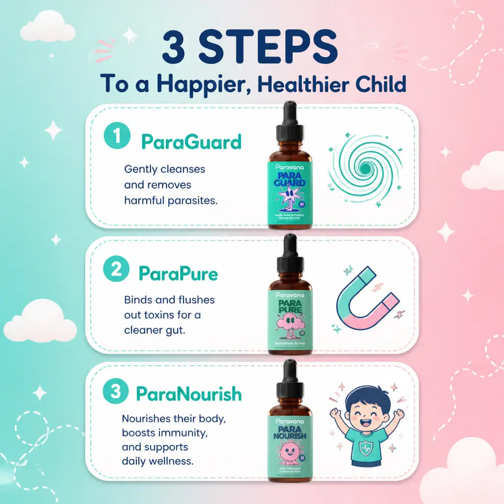Para Kit - Complete Cleanse Protocol