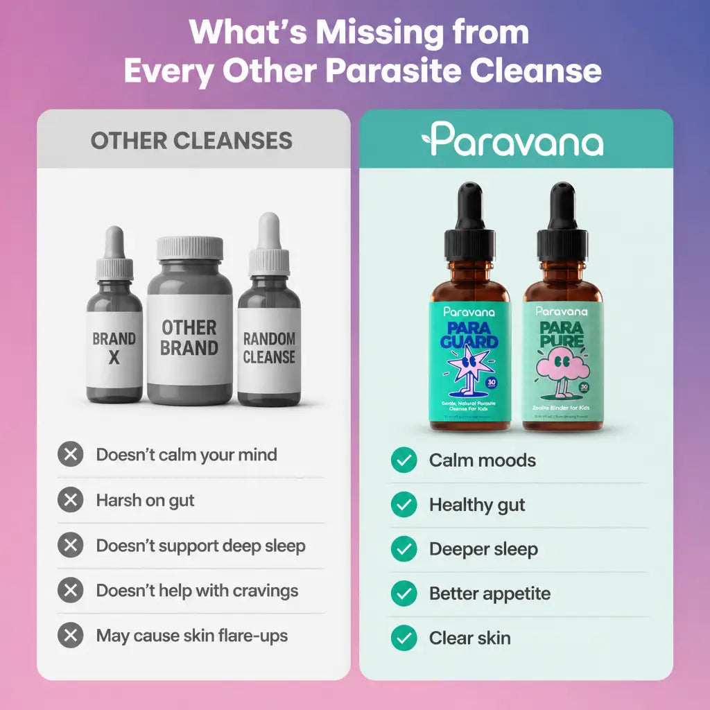Para Kit - Complete Cleanse Protocol